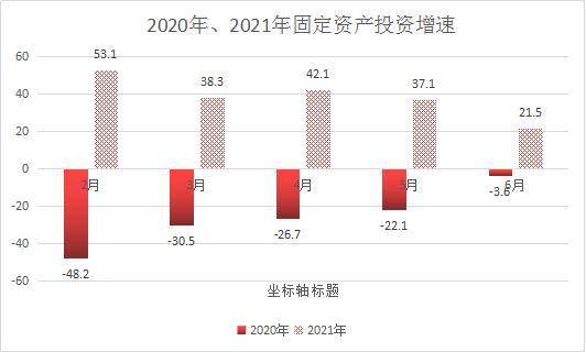 惠东县半年经济数据出炉！多项数据指标快速增长