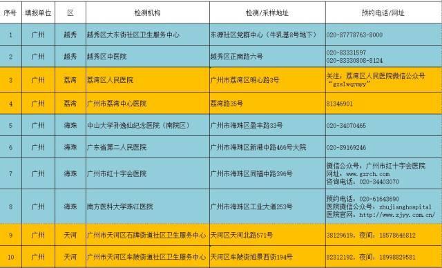 6日起，广州市34家核酸检测服务点24小时服务