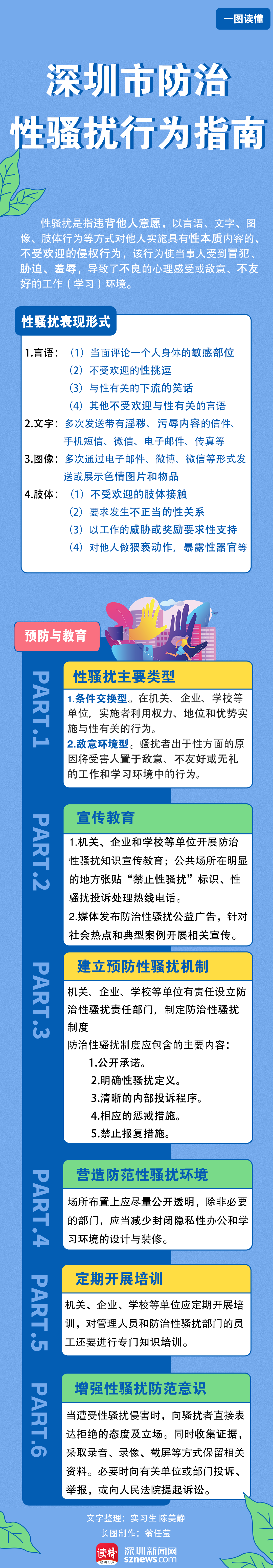 一图读懂| 深圳市防治性骚扰行为指南让你大胆说“不”！
