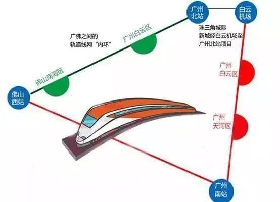 广佛环线佛山西站至广州北站段纳入近期建设计划，全线将新建7座车站