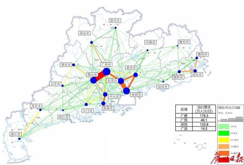 广州45分钟通勤比重居国内超大城市前列