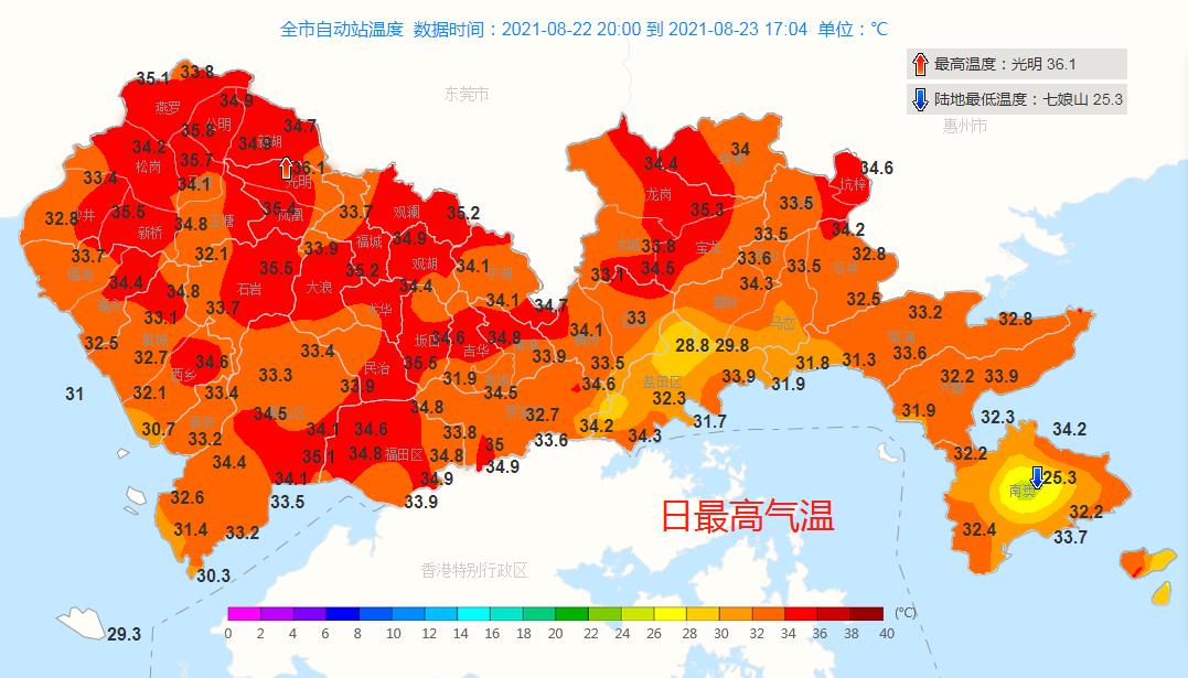 处暑深圳最高气温32.1℃！秋天离我们属实还很远……