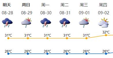 深圳9月降水较近5年同期或偏多3-5成，2个台风或进入深圳500公里范围