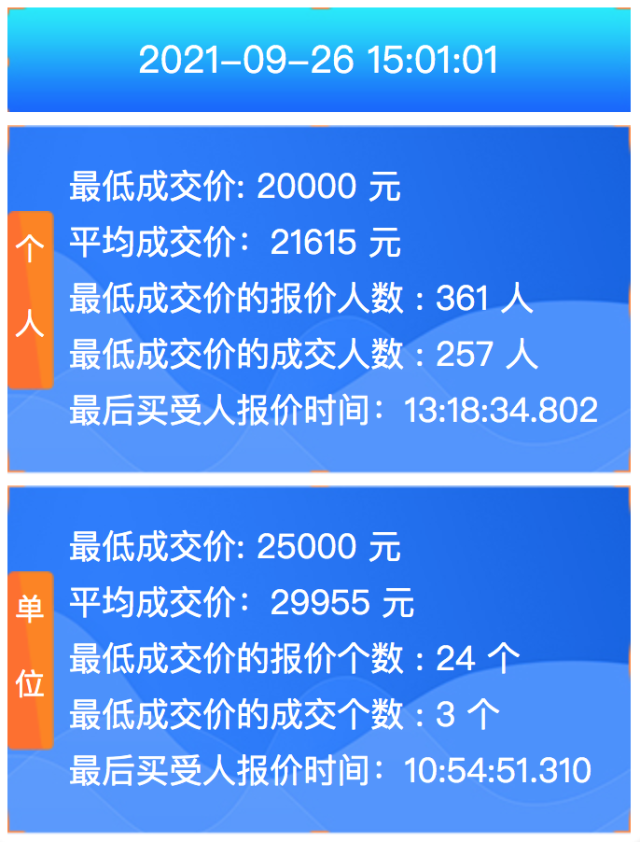 广深9月个人车牌最低价均与上月持平！深圳5万元，广州2万元