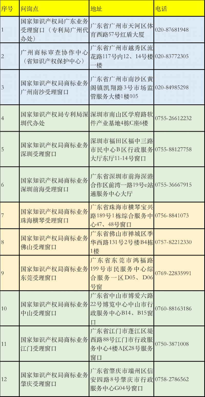 广东12个窗口承接香港知识产权一般咨询服务！深圳有这三个问询点