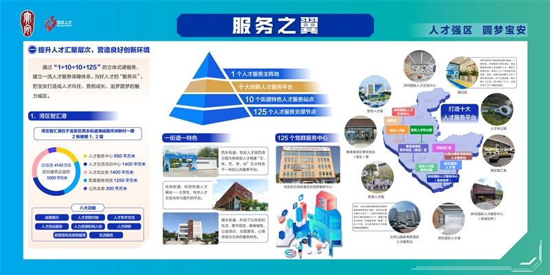 宝安重磅推出人才服务地图！