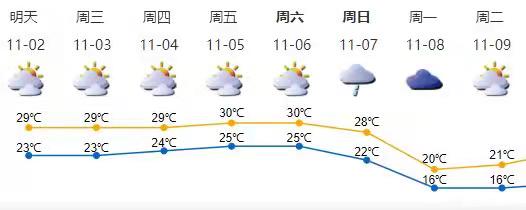 深圳天气晴暖持续，预计冷空气周日“到货”