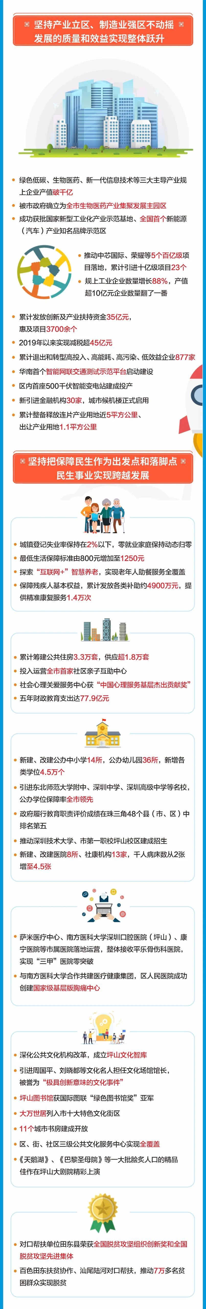 一图读懂深圳市坪山区政府工作报告