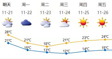 平均气温下降7-8℃！受强冷空气影响，22日起深圳将出现大风降温过程
