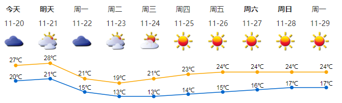“小雪”遇上冷空气 或一夜入“冬”，深圳人准备好了吗？