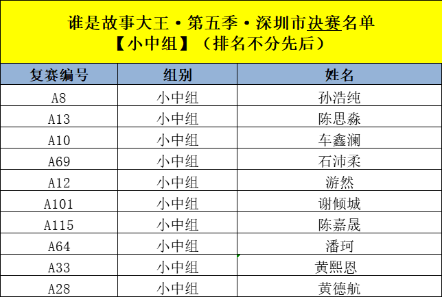 最新！“谁是故事大王·第五季”深圳市决赛名单公布