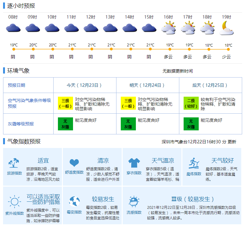 预计26日至27日 深圳将冷出“新低度”