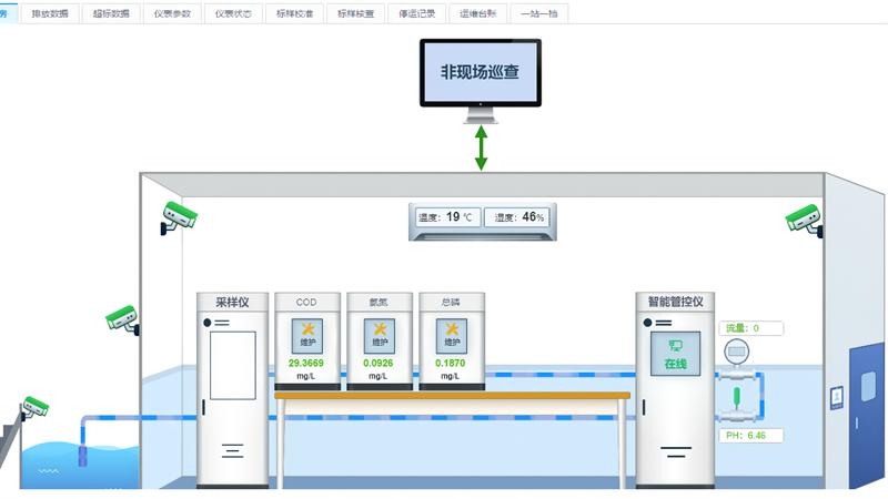 用上“智慧大脑” 环境执法“数”战“数”决