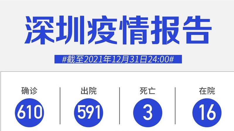 12月31日深圳新增境外输入5例确诊病例和7例无症状感染者！
