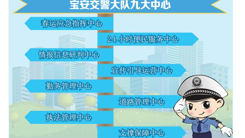 宝安交警配套建立九大中心 全力保障市民春运安全
