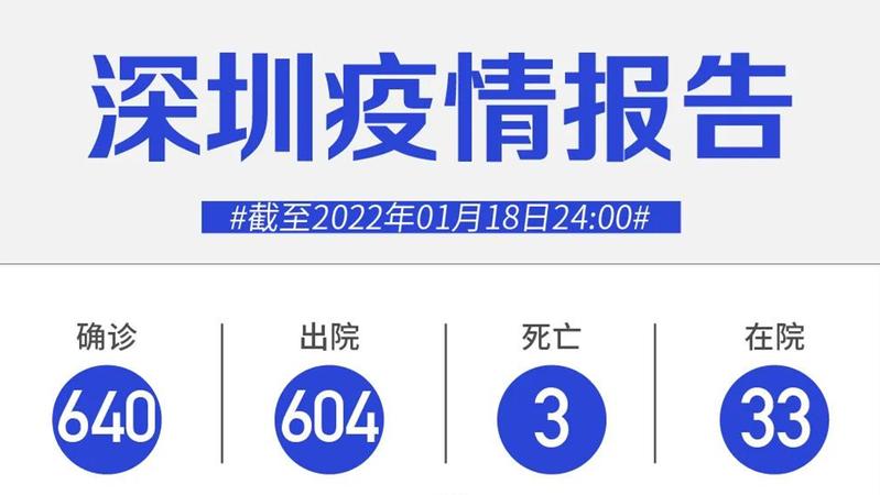 1月18日，深圳新增1例本土确诊病例和1例境外输入无症状感染者