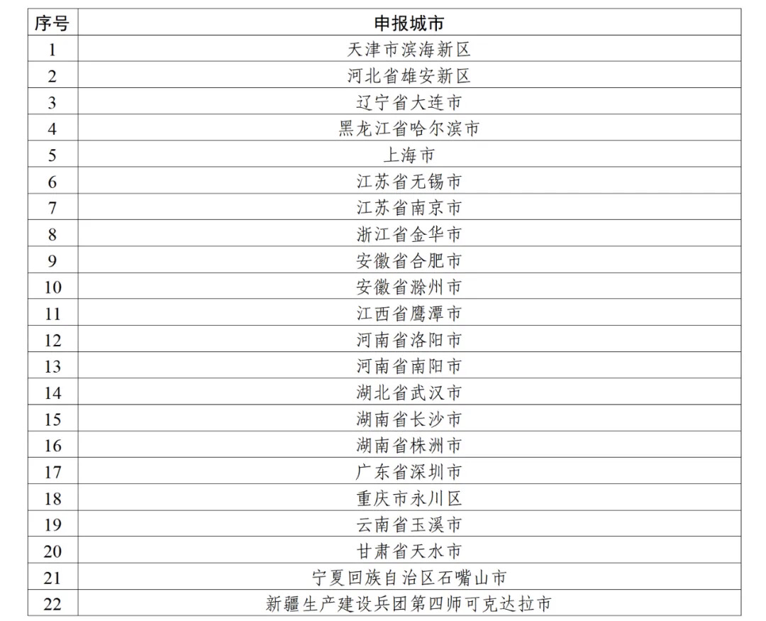 深圳成广东唯一入选22座IPv6技术创新和融合应用综合试点城市