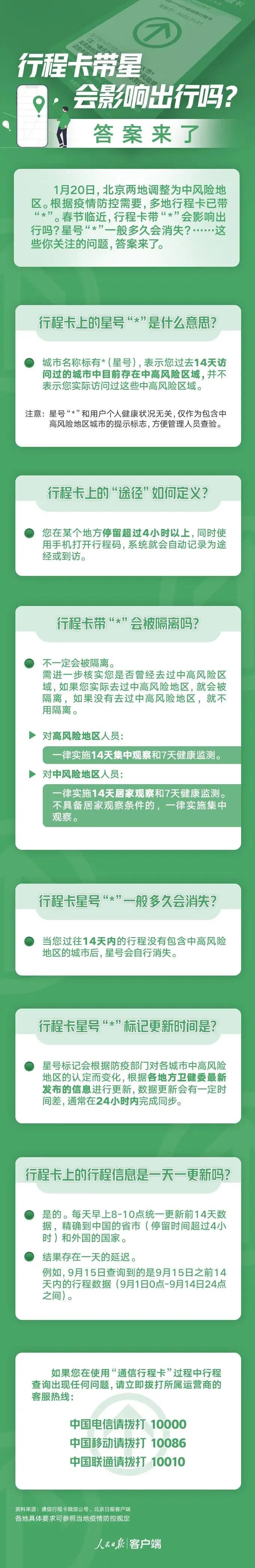 1月21日深圳无新增！行程卡带星会影响出行吗？
