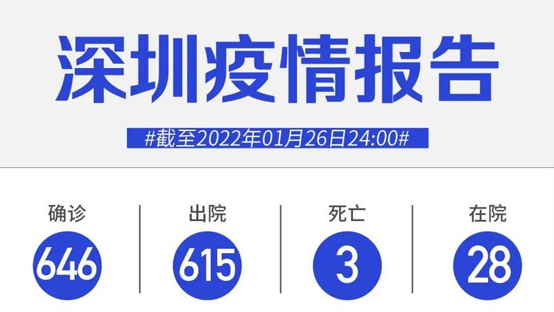 1月26日深圳本土無新增病例，新增1例境外輸入確診病例