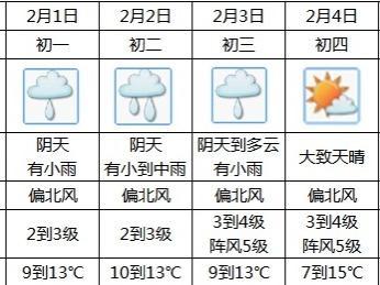 春节期间江门天气湿冷有雨，最低温度仅6℃