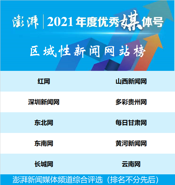 深圳新闻网上榜！2021年度“优秀澎湃媒体号”揭晓