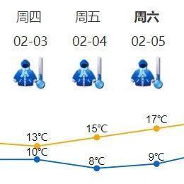 最低仅8℃！小冰人提前来“拜年”啦！