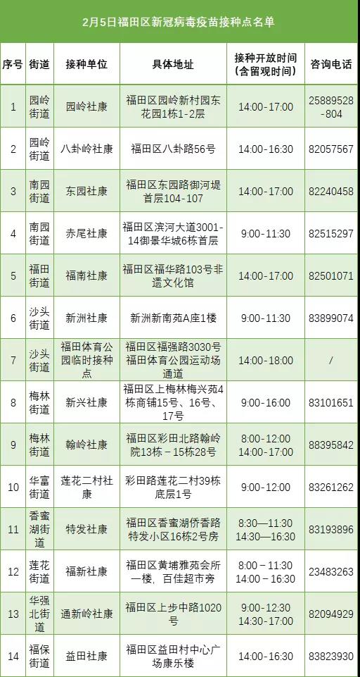 2月5日福田区新冠病毒疫苗接种点名单