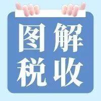 【图解税收】三步走！教您在个税APP上预约办理2021个税年度汇算