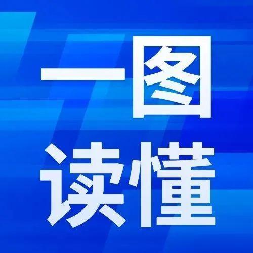 一图读懂 | 盐田区创建全球海洋中心城市核心区实施方案（2022-2025）