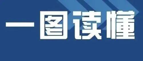 一图读懂 | “十四五”国家应急体系规划