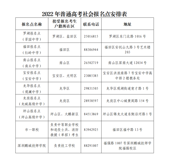 深圳考生注意！2月21日至23日进行普通高考补报名