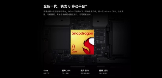 新一代骁龙8移动平台助力OPPO Find X5系列，性能比前平台提升20%