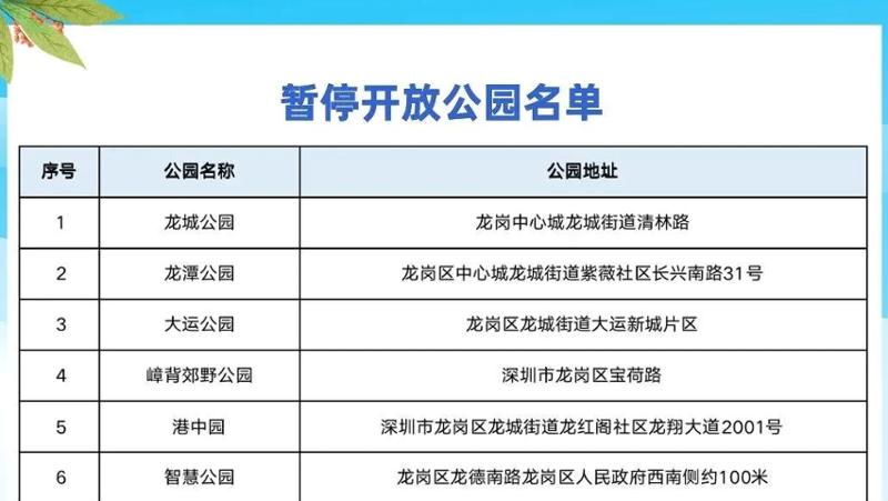 最新！深圳这些公园暂停开放 涉及盐田、龙岗、龙华、光明