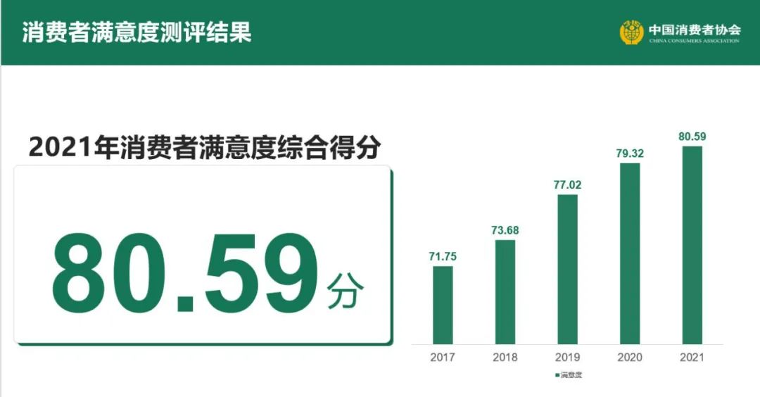 100个城市消费者满意度测评，深圳排第26名