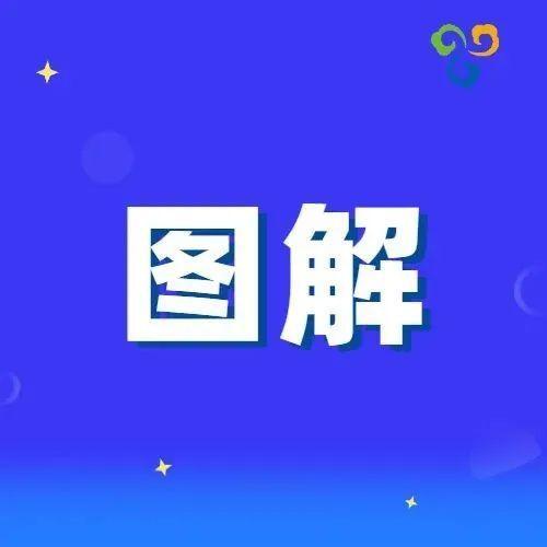 图解 | 关于做好全市三轮全员核酸检测的通告