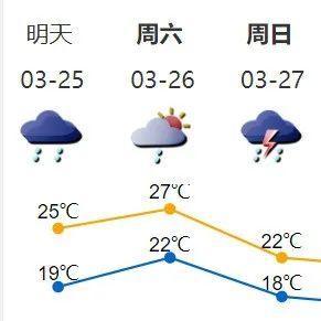 冷空气携雨即将杀到，深圳天气本周“坐过山车”，未来几天......