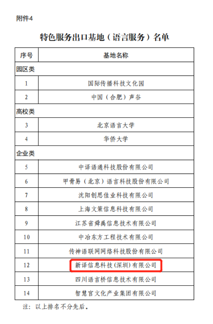 新译科技入选全国首批语言服务出口基地，成为广东省唯一入选者