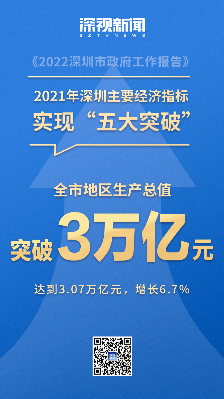 2021年深圳主要经济指标实现五大突破