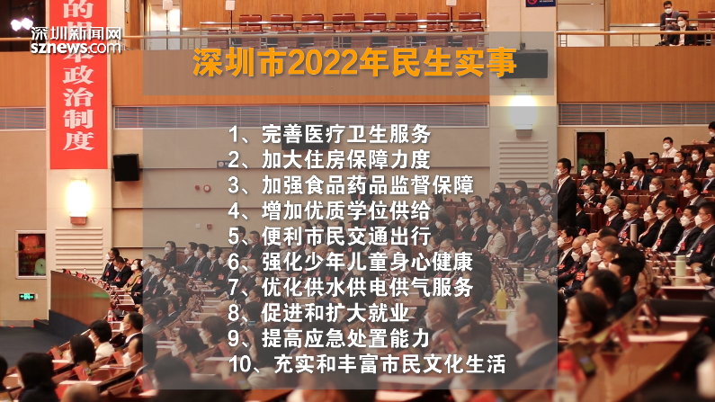 深圳人大代表首次票决年度民生实事 涉及医疗、住房、食品药品监督等热点