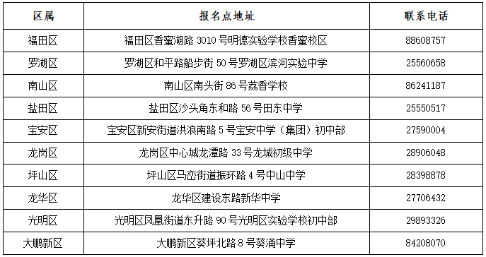 黑马计划里的奔驰计划_18问18答，详解深圳2022年中考政策！