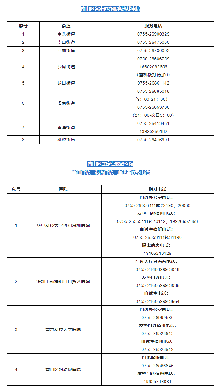 深圳市南山区新型冠状病毒肺炎疫情防控指挥部办公室通告（第77号）