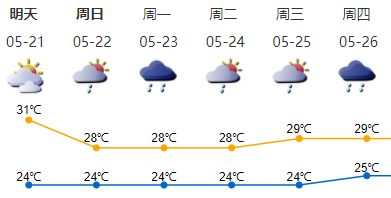 深圳市已进入前汛期降水集中期 未来一周降雨逐渐频密