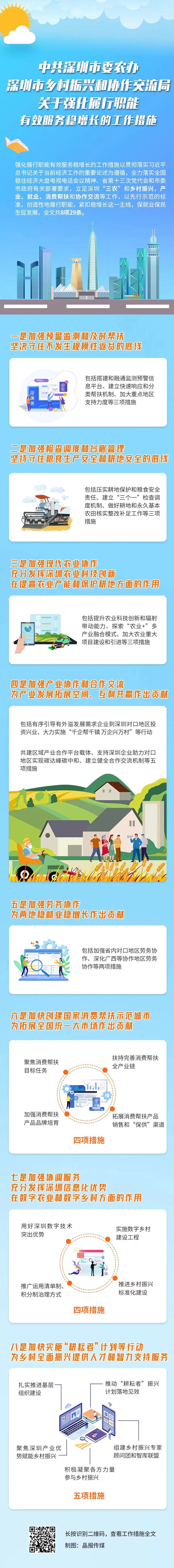 立足“三农”和乡村振兴，深圳推出29条措施服务稳增长