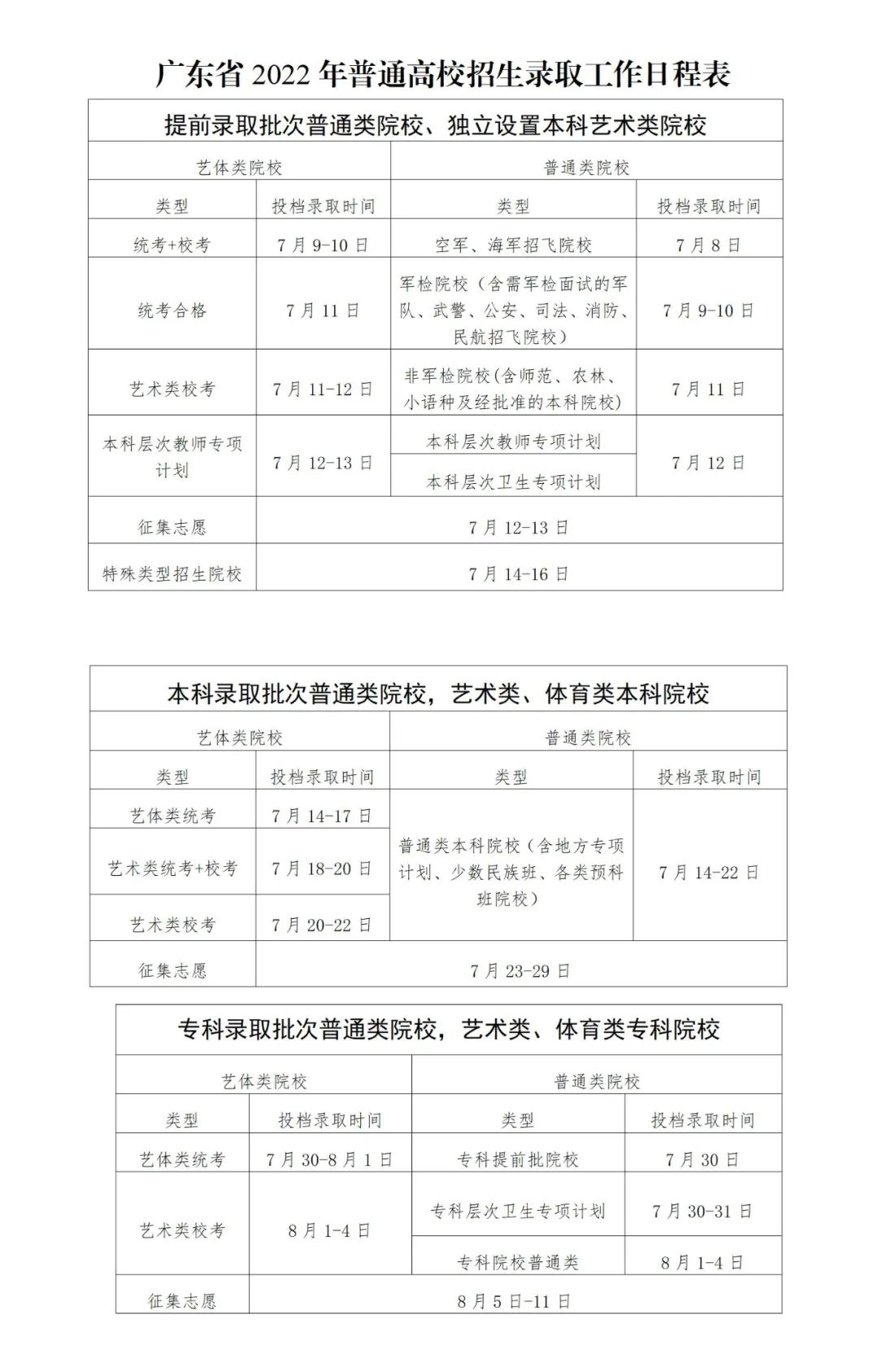 广东省2022年普通高校招生录取工作将于7月8日开始