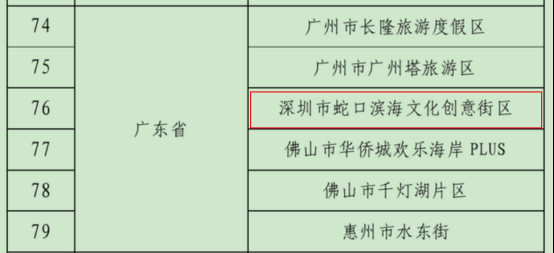 第二批国家级夜间文旅消费集聚区名单公示，深圳这个地方入选