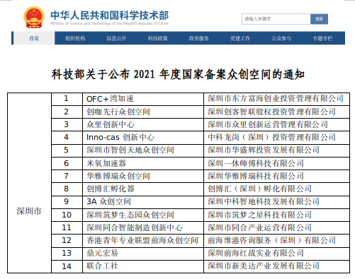 再添14家！深圳国家备案众创空间增至124家