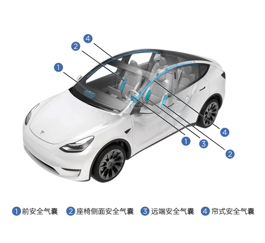 特斯拉中国制造Model Y全系标配“远端安全气囊”