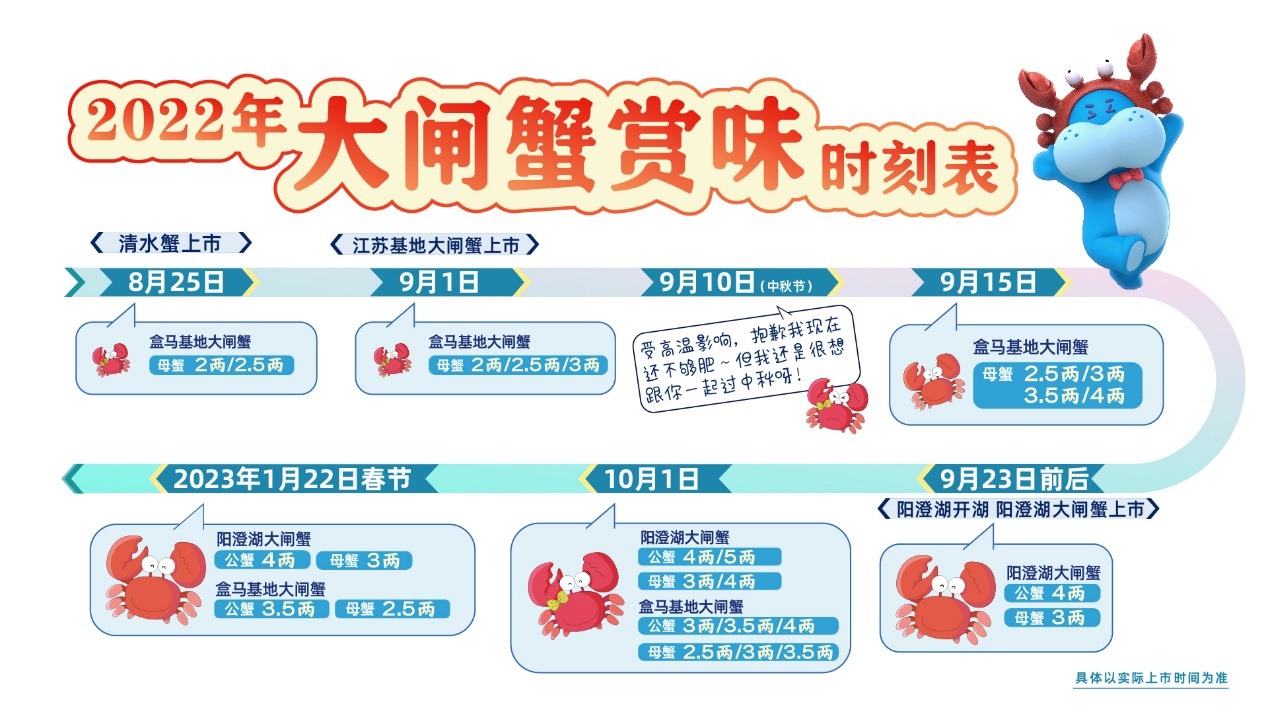 今秋何时吃蟹最佳？盒马发布《2022年大闸蟹赏味时刻表》