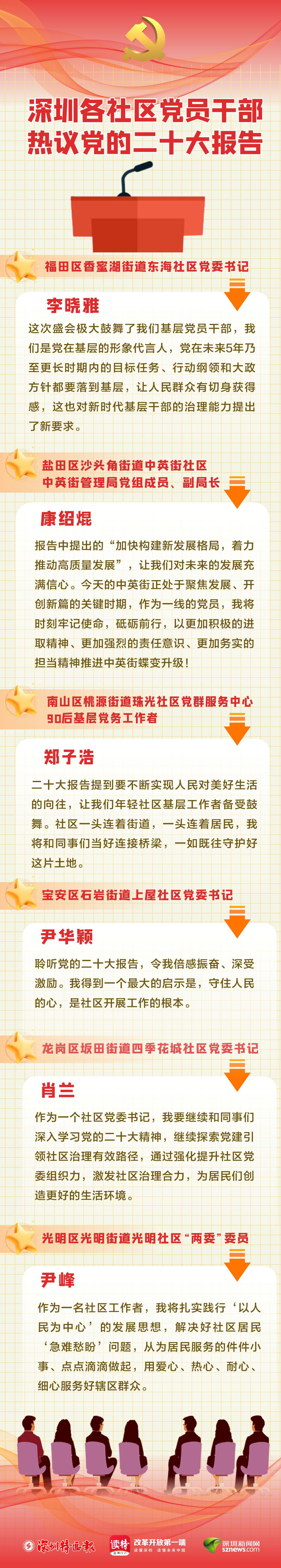 深圳各社区党员干部热议党的二十大报告，用爱心、热心、耐心、细心，“戳中人心”！