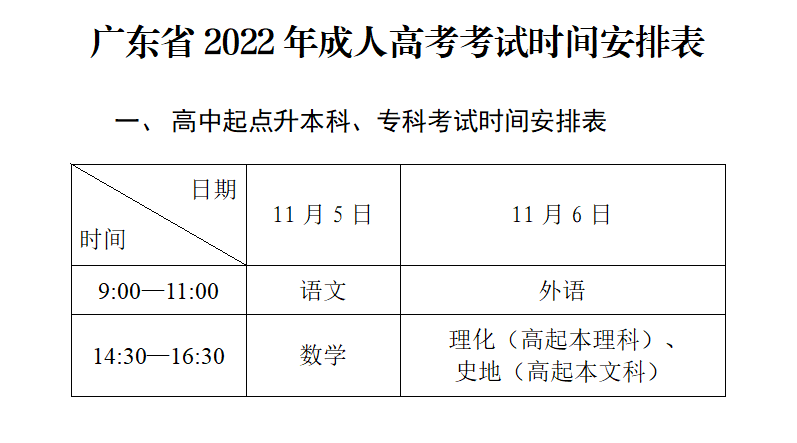 深圳2022年成人高考11月5-6日开考